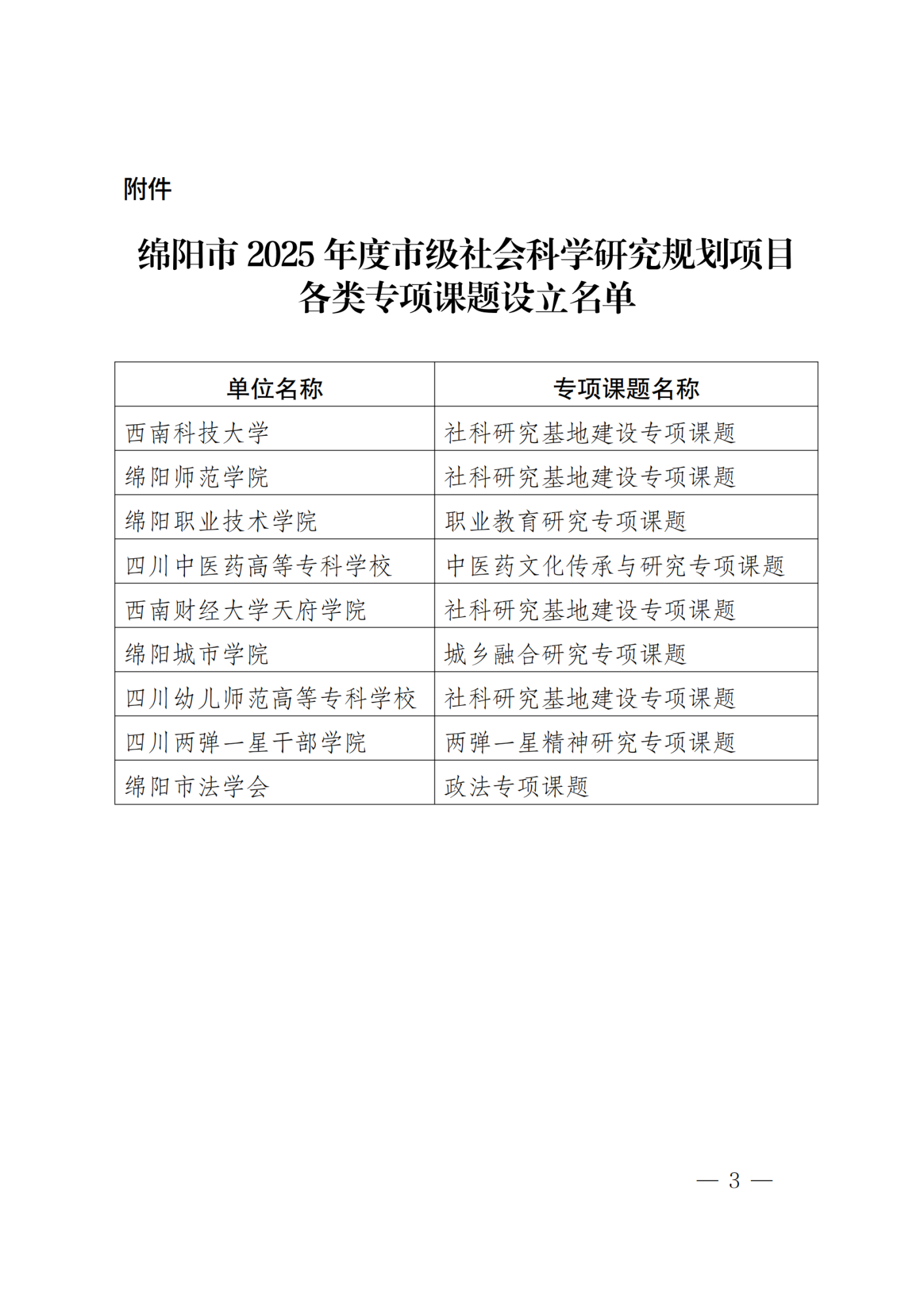绵社联函〔2025〕14号关于设立2025年度市级社会科学研究规划项目各类专项课题的通知_02