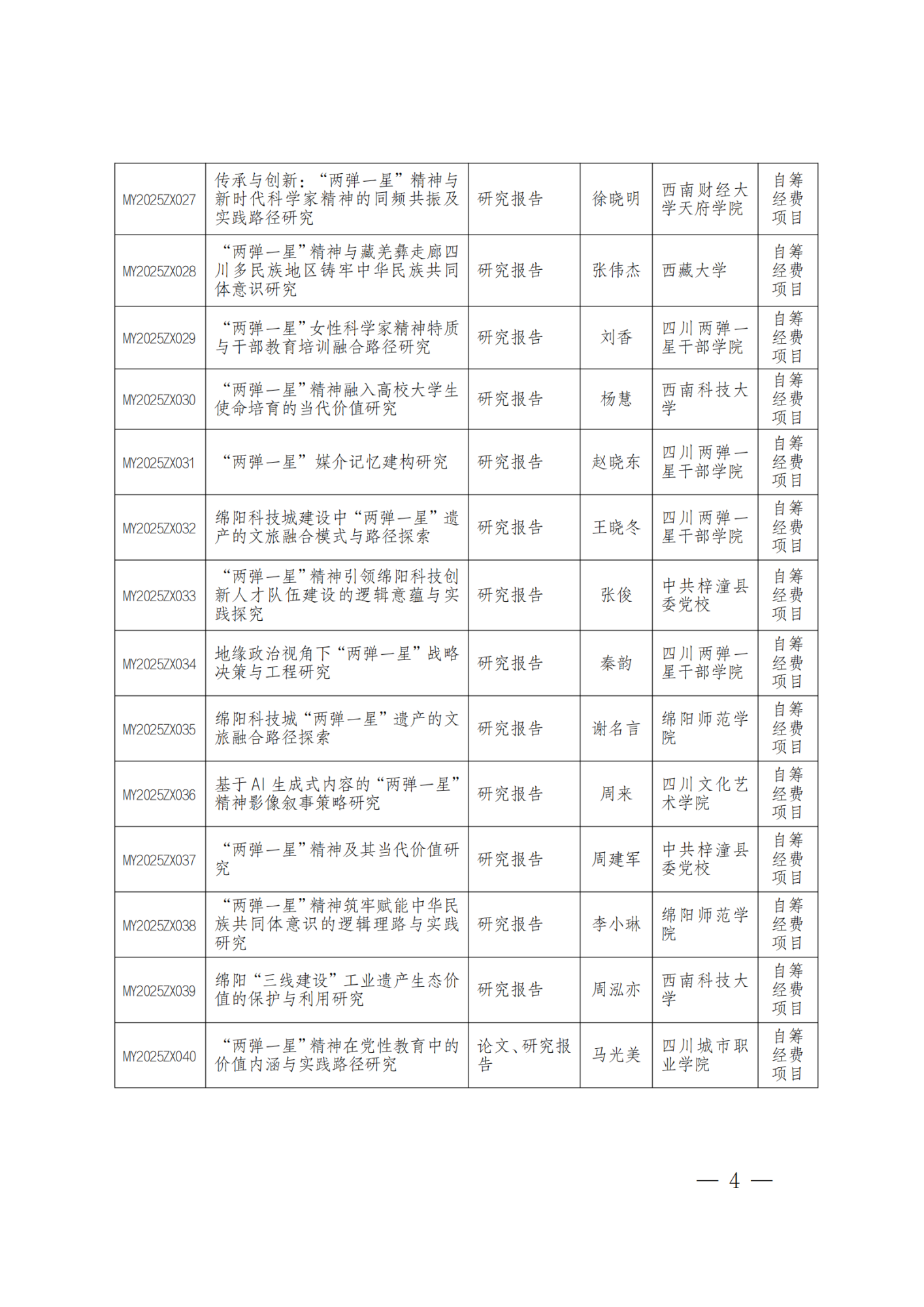 绵社联函〔2025〕16号关于市级社会科学研究规划项目“两弹一星精神研究专项课题”立项的通知_03