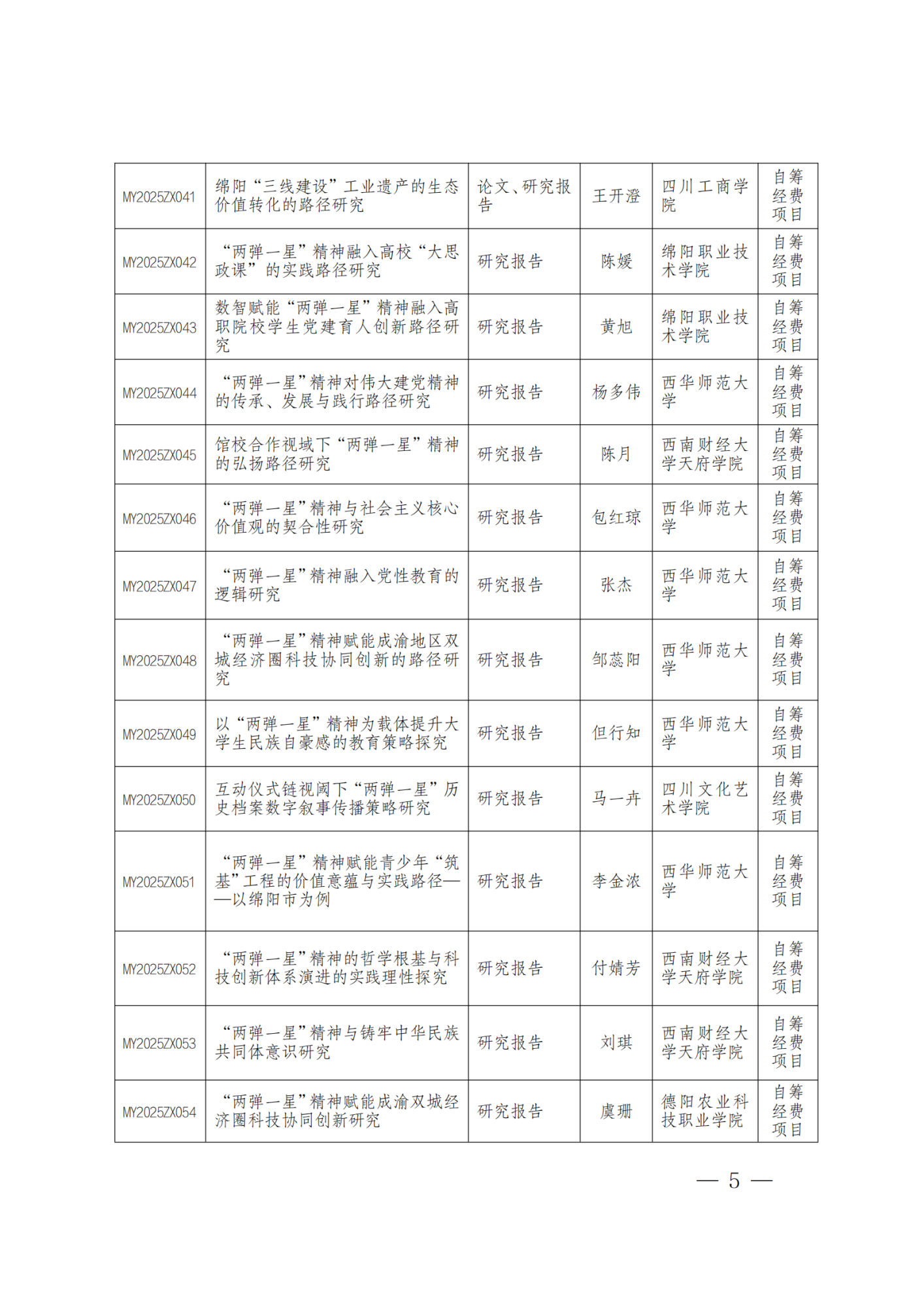 绵社联函〔2025〕16号关于市级社会科学研究规划项目“两弹一星精神研究专项课题”立项的通知_04